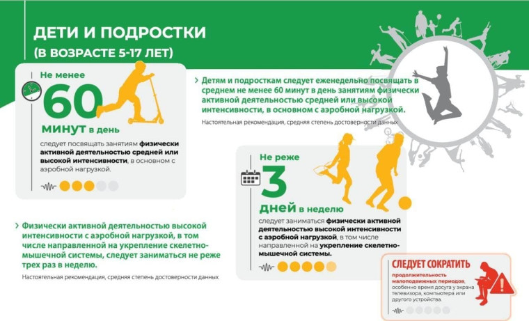Инфографика , посвященная неделе информированности о важности физический активности (19-25 июня).